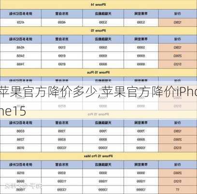 苹果官方降价多少,苹果官方降价iPhone15