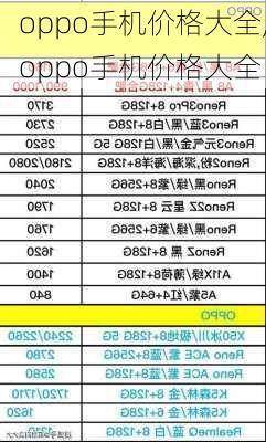 oppo手机价格大全,oppo手机价格大全