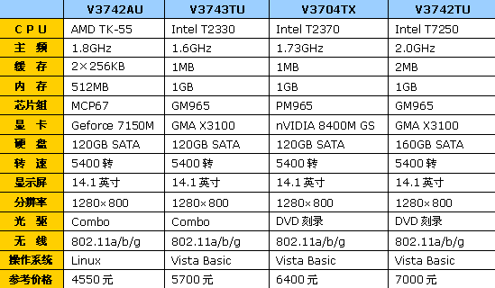 品牌电脑和组装电脑哪个好用,品牌电脑和组装电脑哪个好