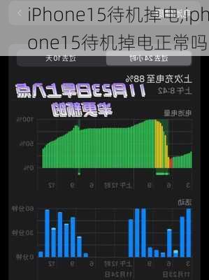 iPhone15待机掉电,iphone15待机掉电正常吗