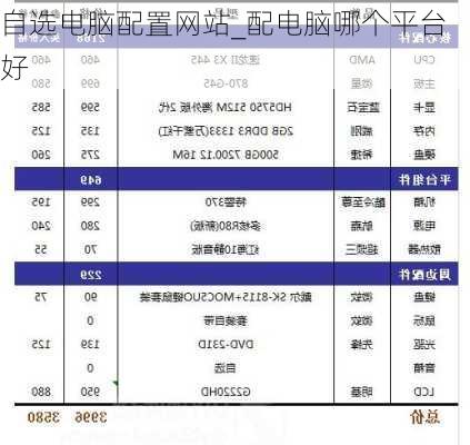 自选电脑配置网站_配电脑哪个平台好