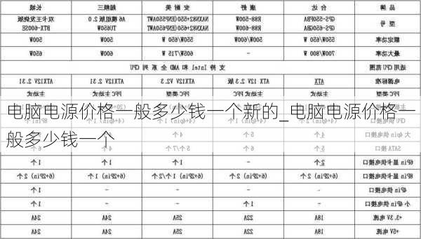 电脑电源价格一般多少钱一个新的_电脑电源价格一般多少钱一个