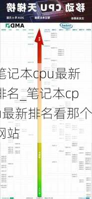 笔记本cpu最新排名_笔记本cpu最新排名看那个网站