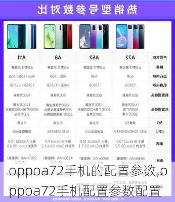 oppoa72手机的配置参数,oppoa72手机配置参数配置