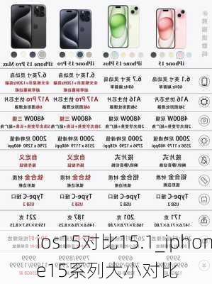 ios15对比15.1_iphone15系列大小对比