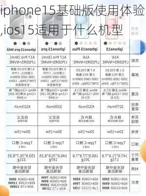 iphone15基础版使用体验,ios15适用于什么机型