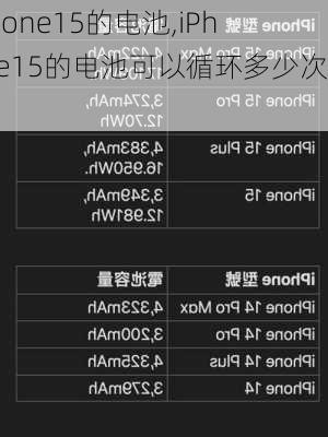 iphone15的电池,iPhone15的电池可以循环多少次?