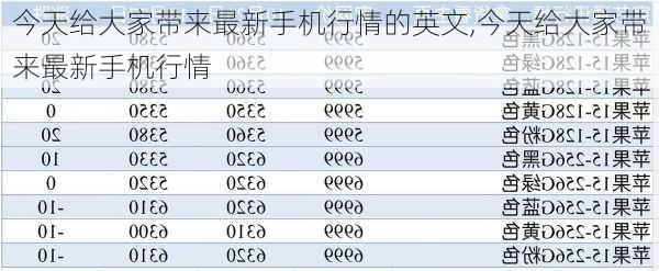 今天给大家带来最新手机行情的英文,今天给大家带来最新手机行情