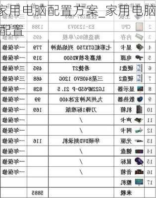 家用电脑配置方案_家用电脑 配置