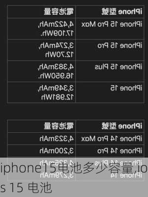 iphone15电池多少容量,ios 15 电池