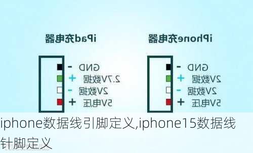 iphone数据线引脚定义,iphone15数据线针脚定义