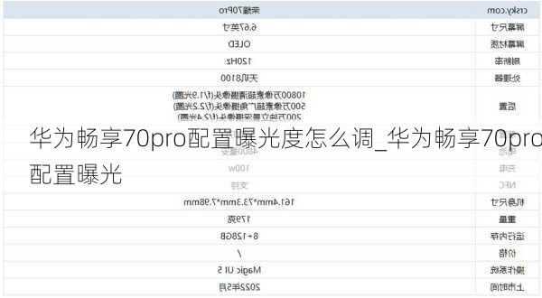 华为畅享70pro配置曝光度怎么调_华为畅享70pro配置曝光