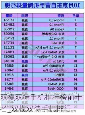 双模双待手机排行榜前十名_双模双待手机排行