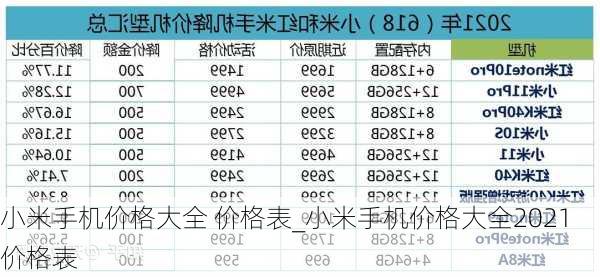 小米手机价格大全 价格表_小米手机价格大全2021价格表