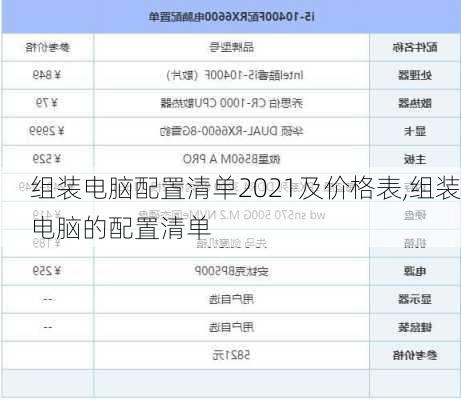 组装电脑配置清单2021及价格表,组装电脑的配置清单