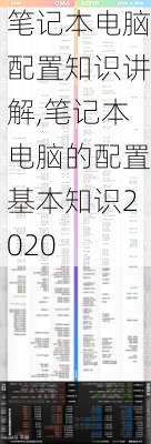 笔记本电脑配置知识讲解,笔记本电脑的配置基本知识2020