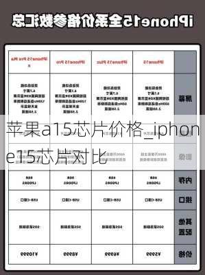 苹果a15芯片价格_iphone15芯片对比