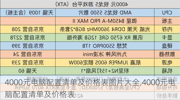 4000元电脑配置清单及价格表图片大全,4000元电脑配置清单及价格表