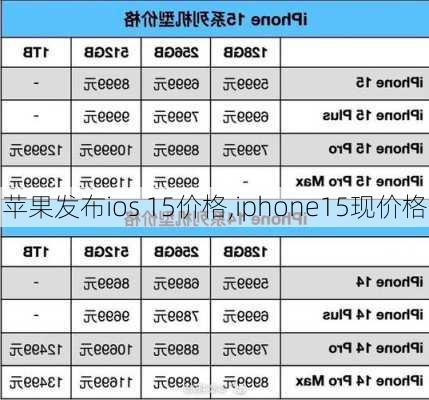 苹果发布ios 15价格,iphone15现价格