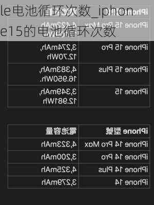le电池循环次数_iphone15的电池循环次数