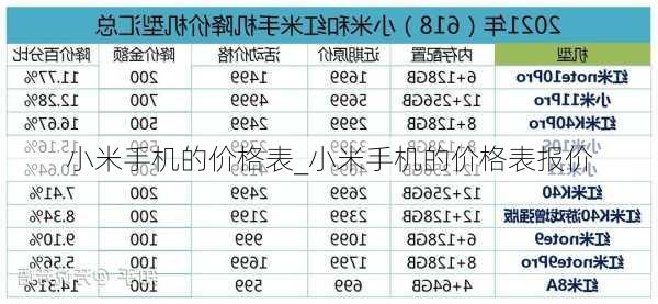 小米手机的价格表_小米手机的价格表报价