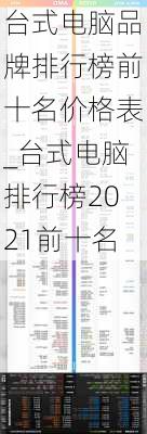 台式电脑品牌排行榜前十名价格表_台式电脑排行榜2021前十名