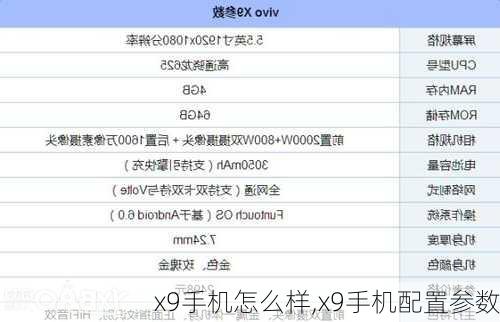 x9手机怎么样,x9手机配置参数