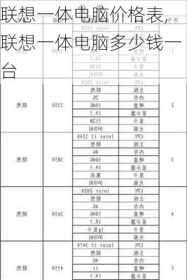 联想一体电脑价格表,联想一体电脑多少钱一台