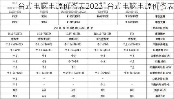 台式电脑电源价格表2023_台式电脑电源价格表