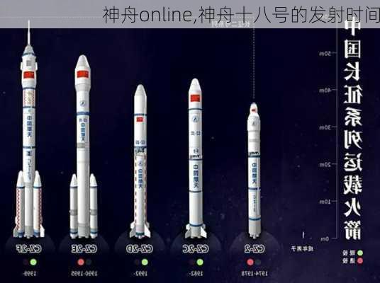 神舟online,神舟十八号的发射时间