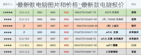 最新款电脑图片和价格_最新款电脑报价