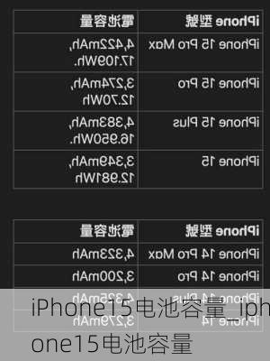 iPhone15电池容量_iphone15电池容量
