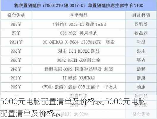 5000元电脑配置清单及价格表,5000元电脑配置清单及价格表