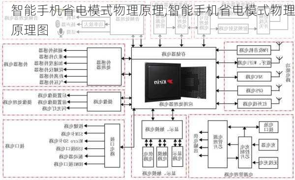 智能手机省电模式物理原理,智能手机省电模式物理原理图