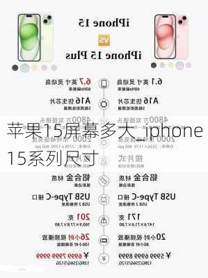 苹果15屏幕多大_iphone15系列尺寸