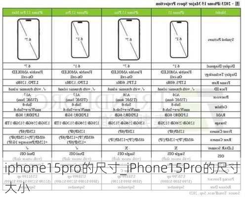 iphone15pro的尺寸_iPhone15Pro的尺寸大小