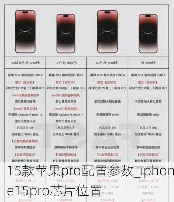 15款苹果pro配置参数_iphone15pro芯片位置