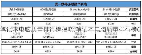 笔记本电脑质量排行榜揭晓,笔记本电脑质量排行榜6