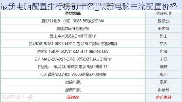 最新电脑配置排行榜前十名_最新电脑主流配置价格