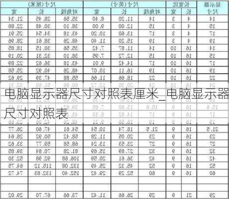 电脑显示器尺寸对照表厘米_电脑显示器尺寸对照表