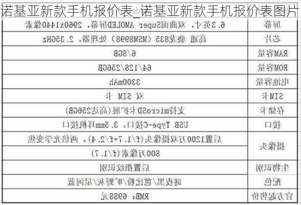 诺基亚新款手机报价表_诺基亚新款手机报价表图片