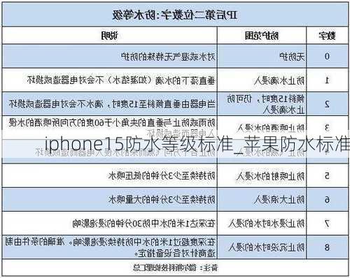 iphone15防水等级标准_苹果防水标准