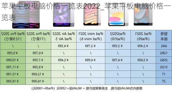 苹果平板电脑价格一览表2022_苹果平板电脑价格一览表