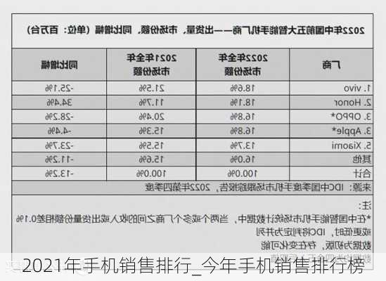 2021年手机销售排行_今年手机销售排行榜