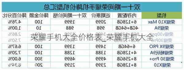 荣耀手机大全价格表_荣耀手机大全