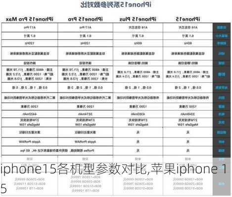 iphone15各机型参数对比,苹果iphone 15