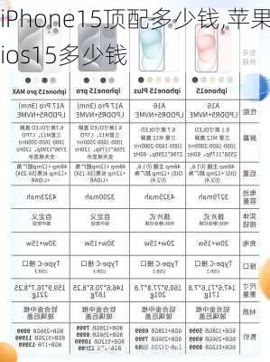 iPhone15顶配多少钱,苹果ios15多少钱