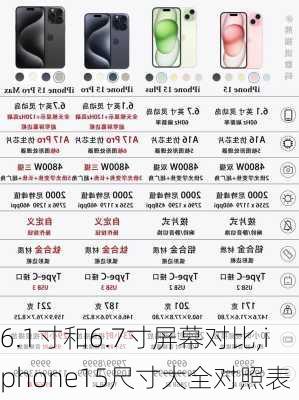 6.1寸和6.7寸屏幕对比,iphone15尺寸大全对照表