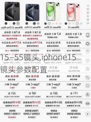 15—55镜头,iphone15镜头参数配置