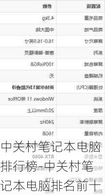 中关村笔记本电脑排行榜-中关村笔记本电脑排名前十